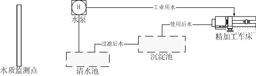 水循環(huán)處理示意圖